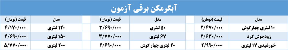 نمایندگی آبگرمکن آزمون شیراز - shiraz water heater price